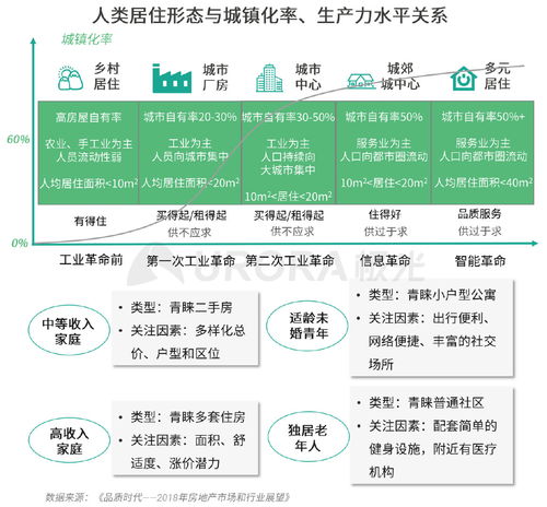 2020年房产经纪行业与购房市场深度洞察 波动中的机遇与转型